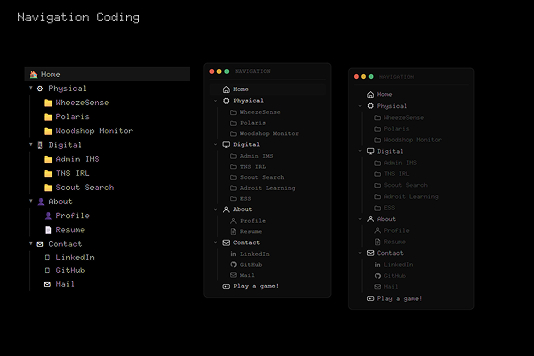 Navigation Coding